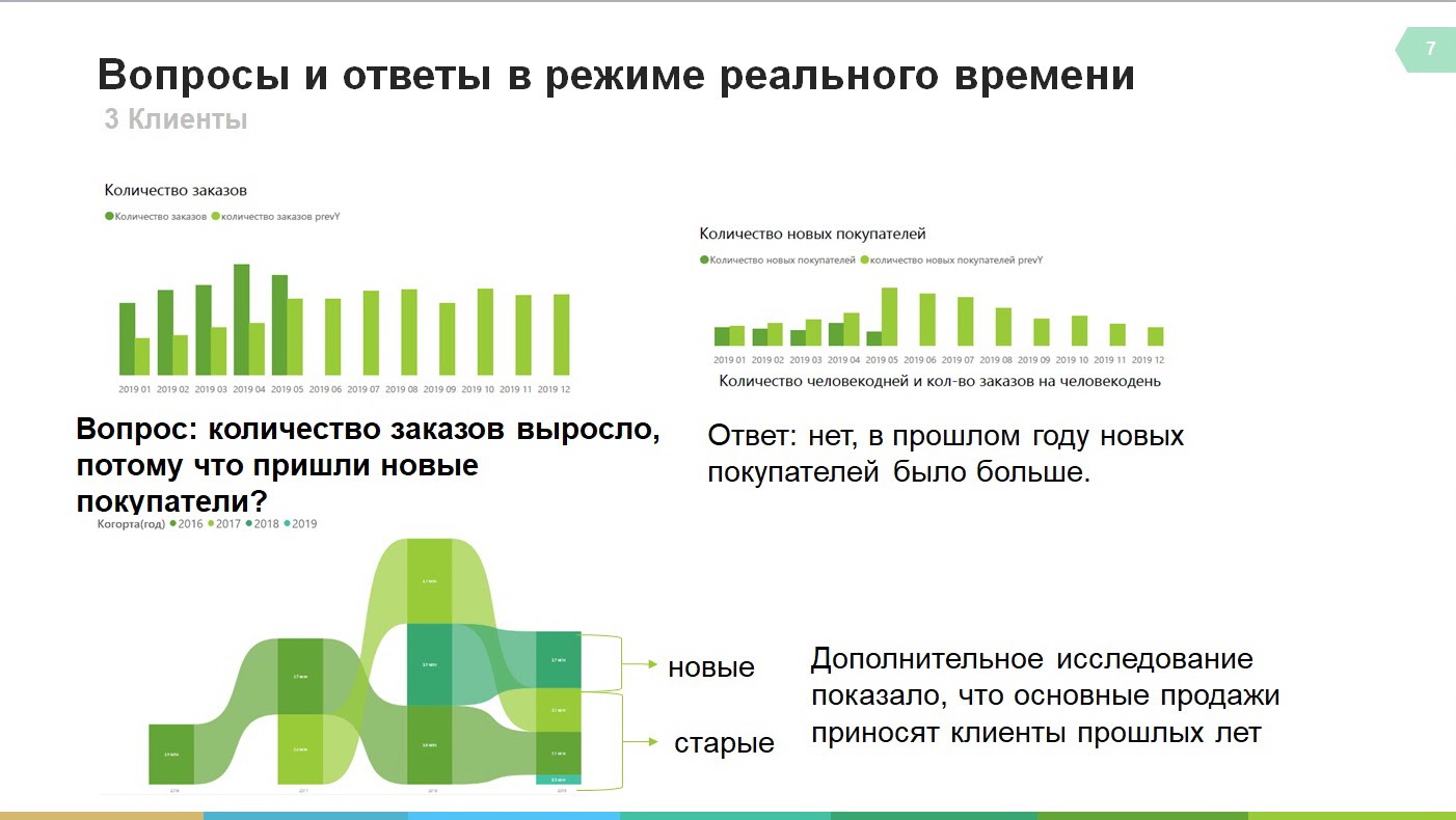 Курс аналитика данных