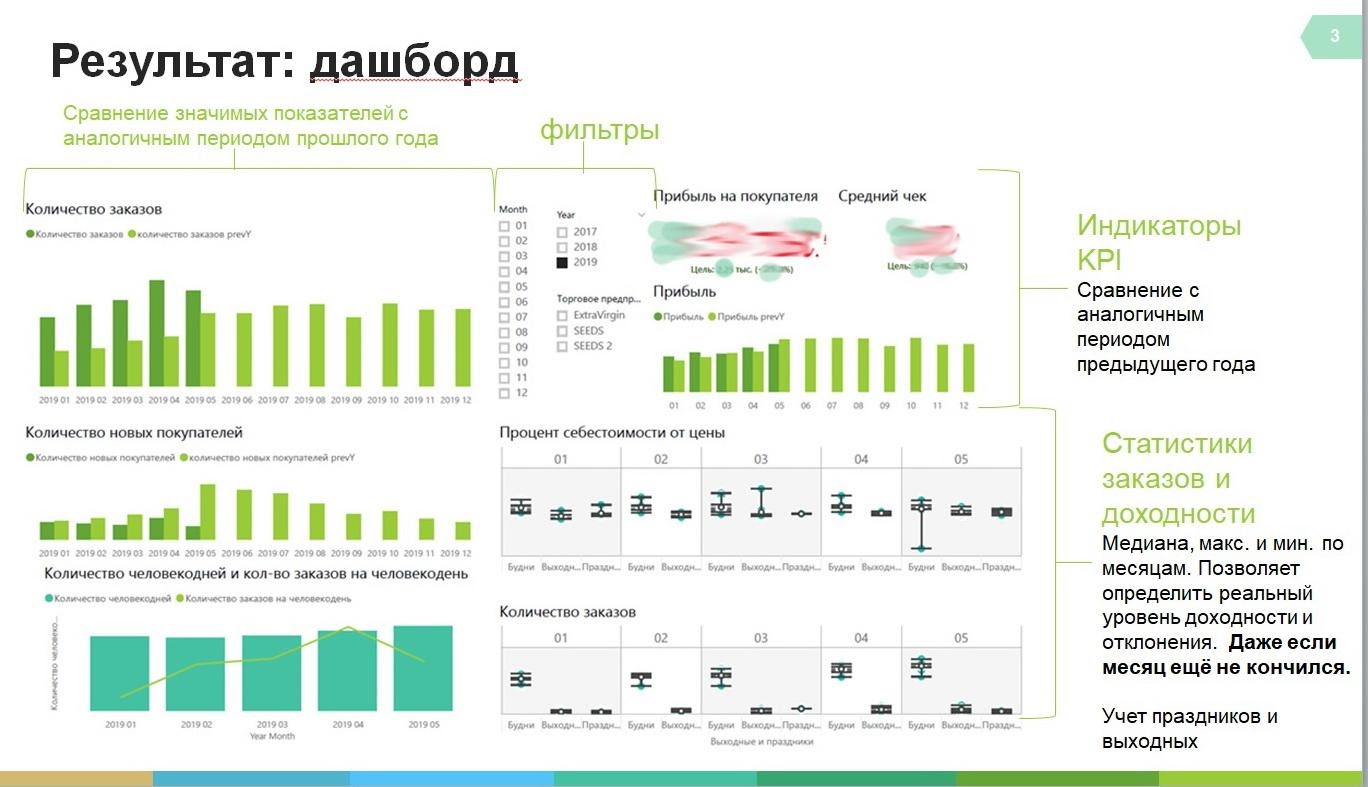 Аналитик данных вуз